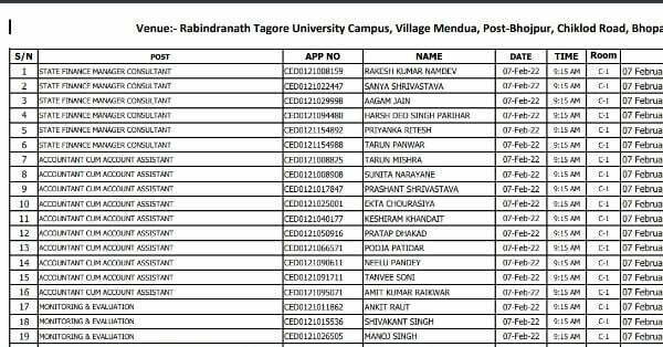 MP Panchayat Bharti Merit List for interivew