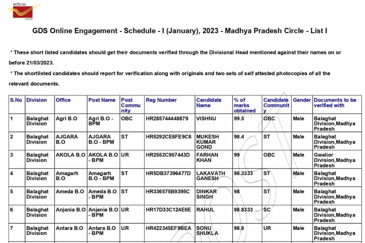 mp-post-office-gds-result-2023