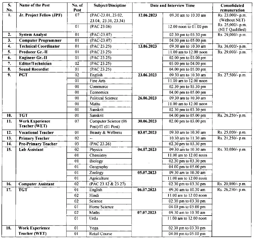  RIE Bhopal Recruitment 2023 Details