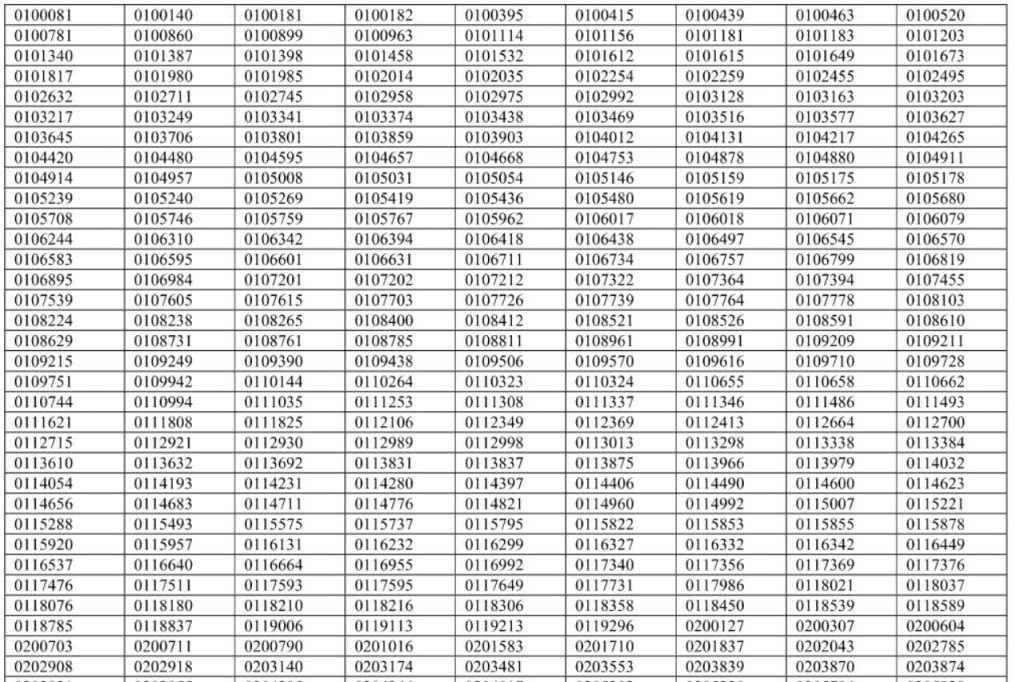 UPSC Civil Services Pre Exam Result 2023