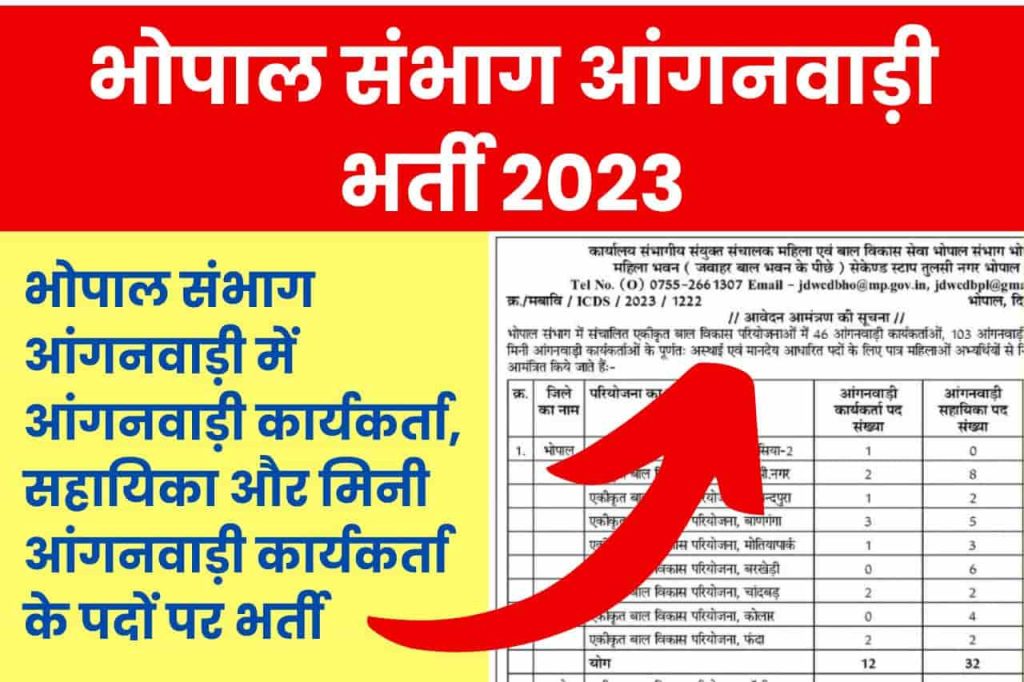 Bhopal Sambhag Anganwadi Recruitment 2023