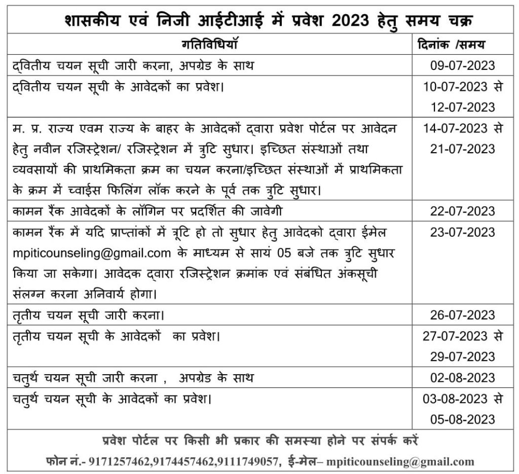 MP ITI Admission 2023; आईटीआई ऑनलाइन रजिस्ट्रेशन, ऑनलाइन आवेदन, अंतिम तिथि