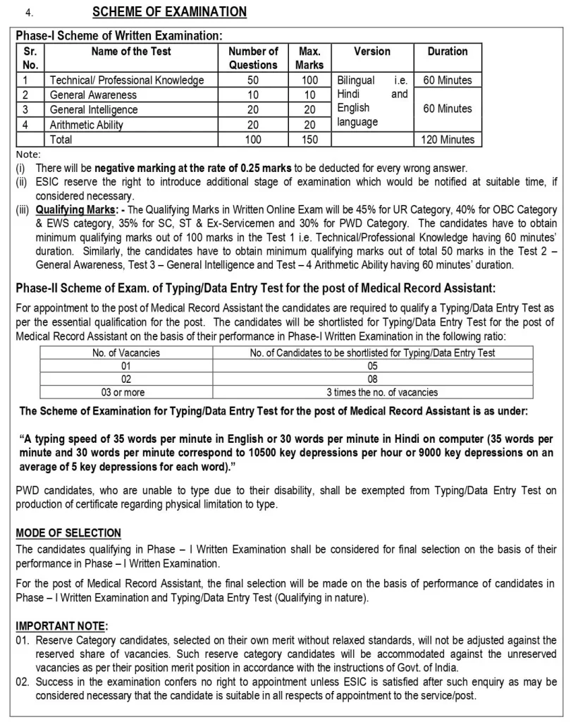 MP ESIC Recruitment Selection Process 2023