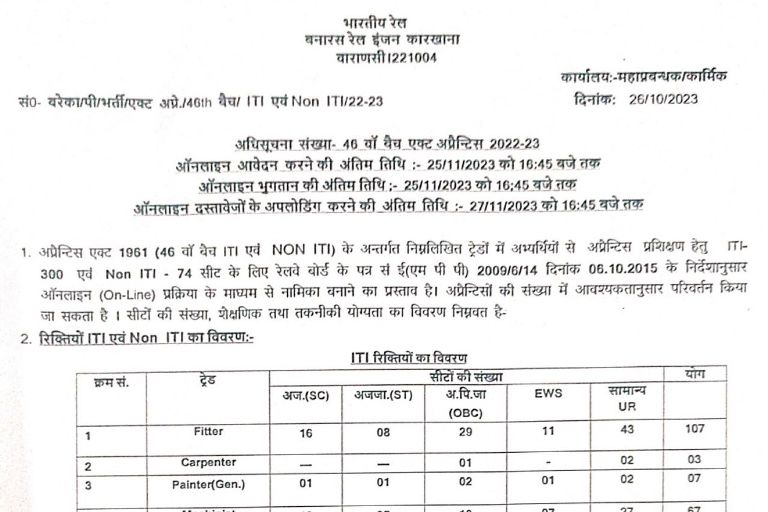 Railway BLW Apprentice Recruitment 2023